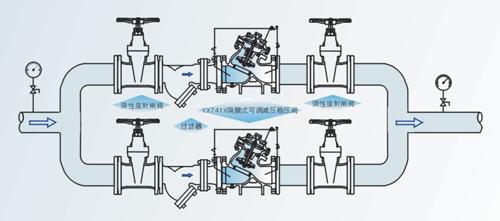 YX741X 可調(diào)式減壓穩(wěn)壓閥2.jpg
